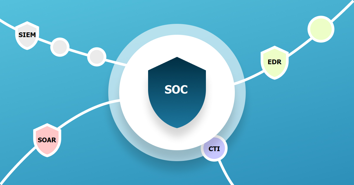 threat intelligence integration to SOC