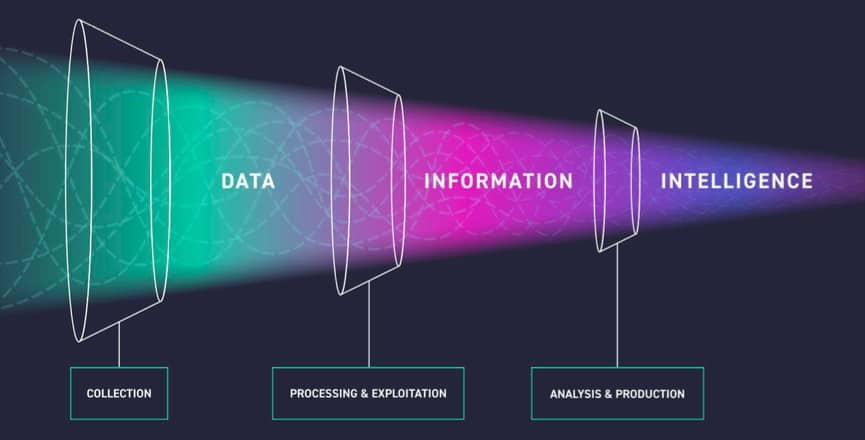 threat intelligence data information