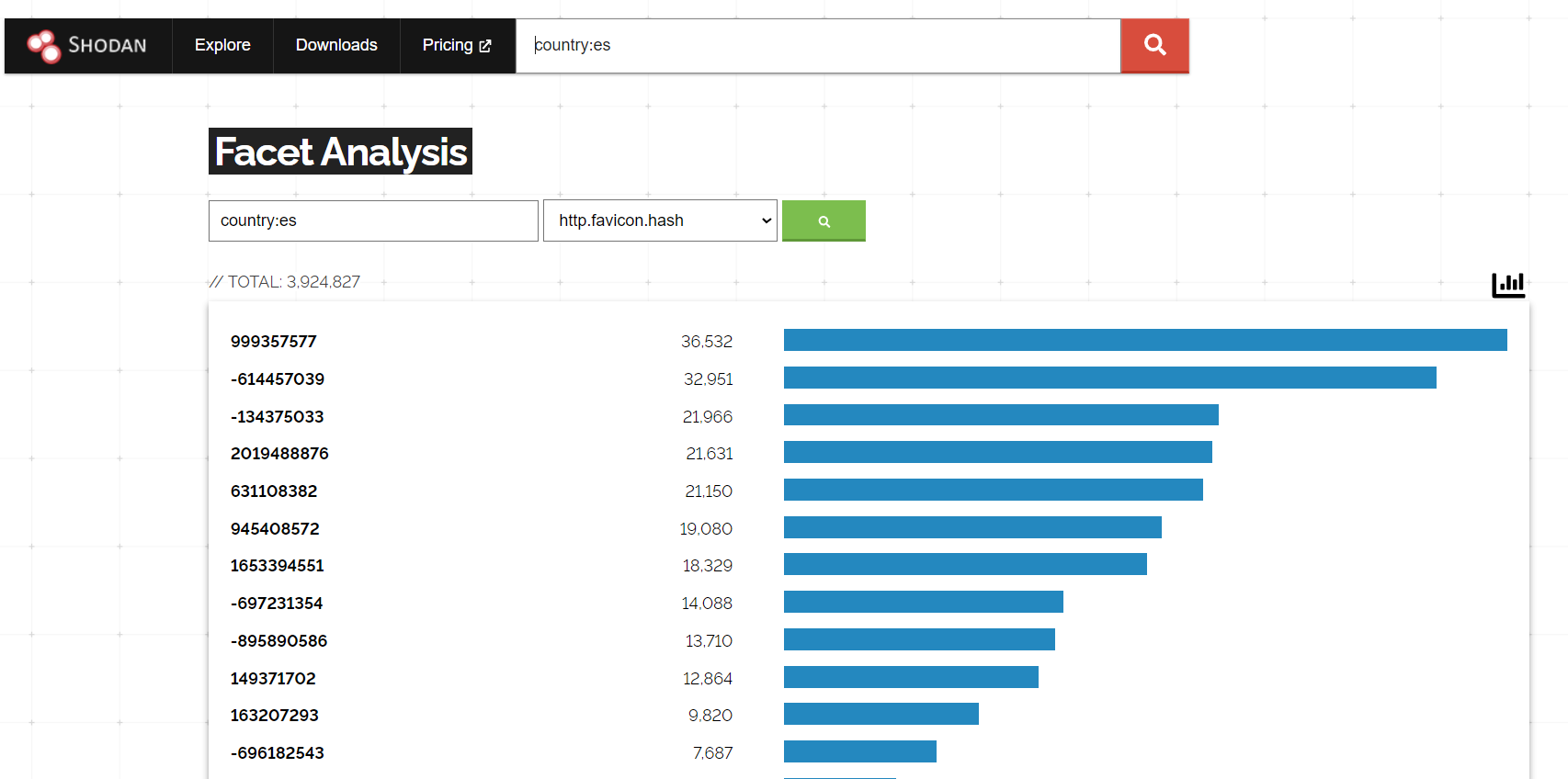 shodan spain filter