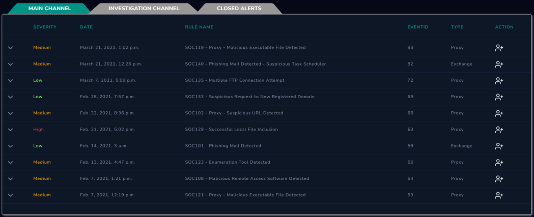 SIEM dashboard